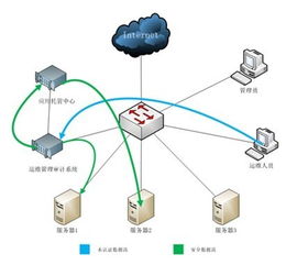 基于SASD方法的網(wǎng)絡(luò)與信息安全軟件開發(fā)策略