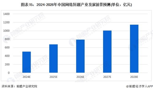 2024年十大最火短劇公司一覽 誰在沖擊千億市場？兼論網(wǎng)絡(luò)與信息安全軟件開發(fā)的重要性