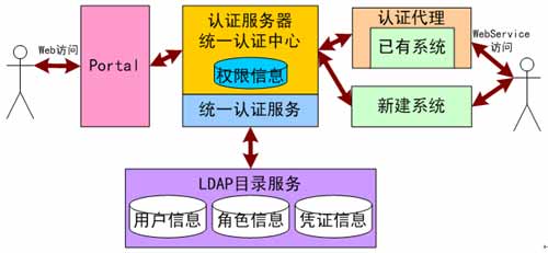 Mule ESB學(xué)習(xí)筆記 基于火龍果軟件工程理念構(gòu)建SOA與網(wǎng)絡(luò)信息安全軟件開發(fā)